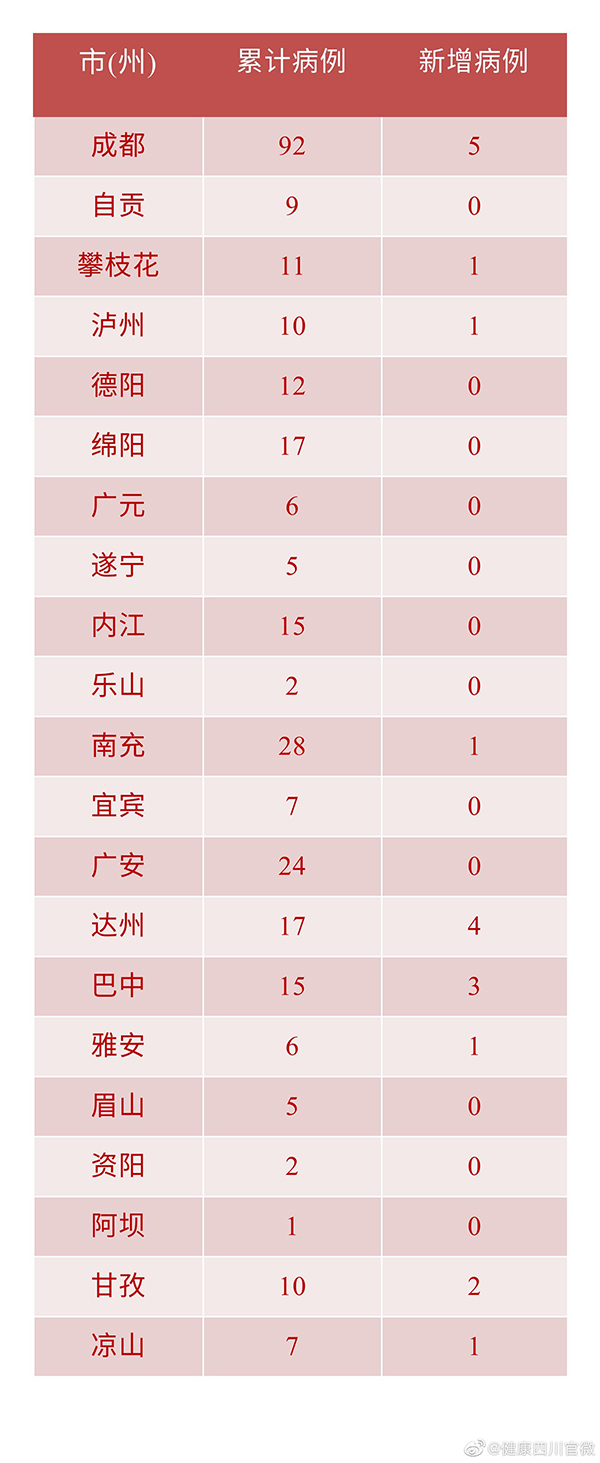 31省新增本土确诊21例︰(31省新增确诊21例本土9例)-第1张图片