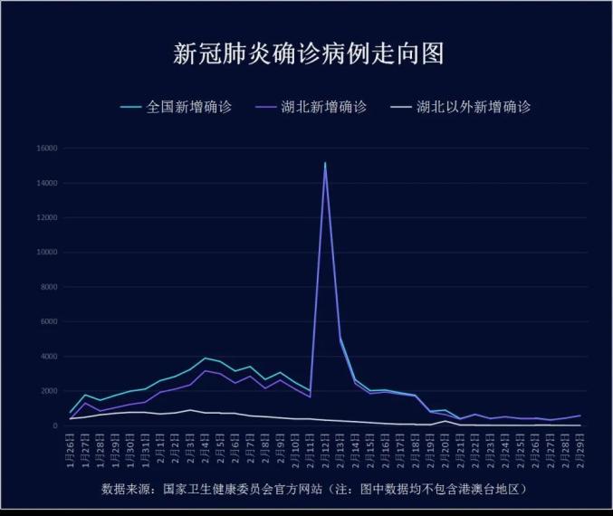 “河南新增本土确诊病例29例” 河南新增本土确诊病例29例最新消息？-第1张图片