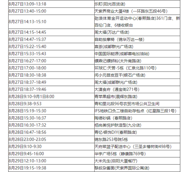 四川新增13例本土确诊.四川新增本土病例情况-第1张图片