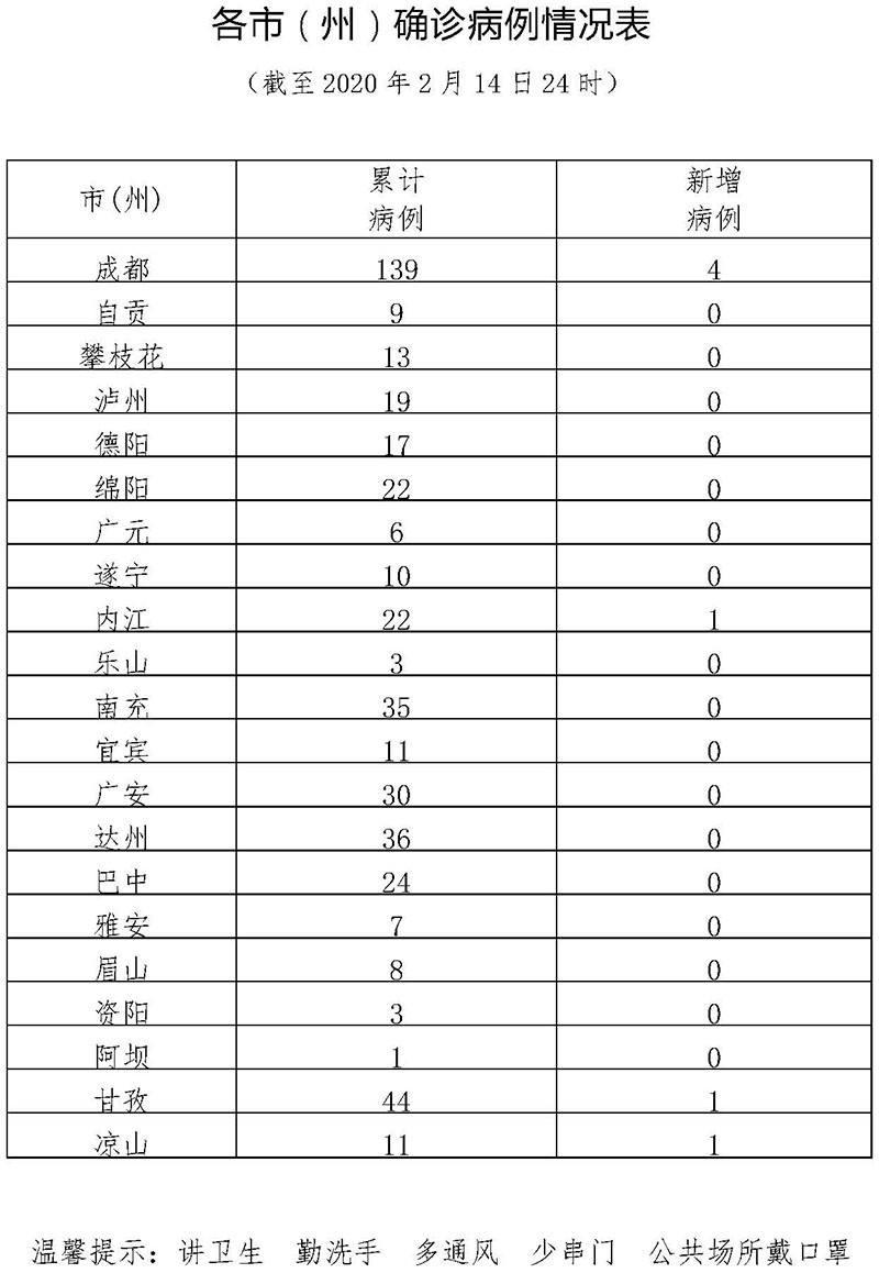 31省新增本土7例,31省新增本土病例13例