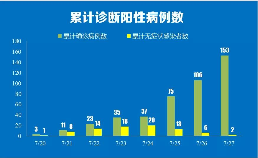 【南京怎么突然有疫情了/南京怎么又有疫情了】-第1张图片