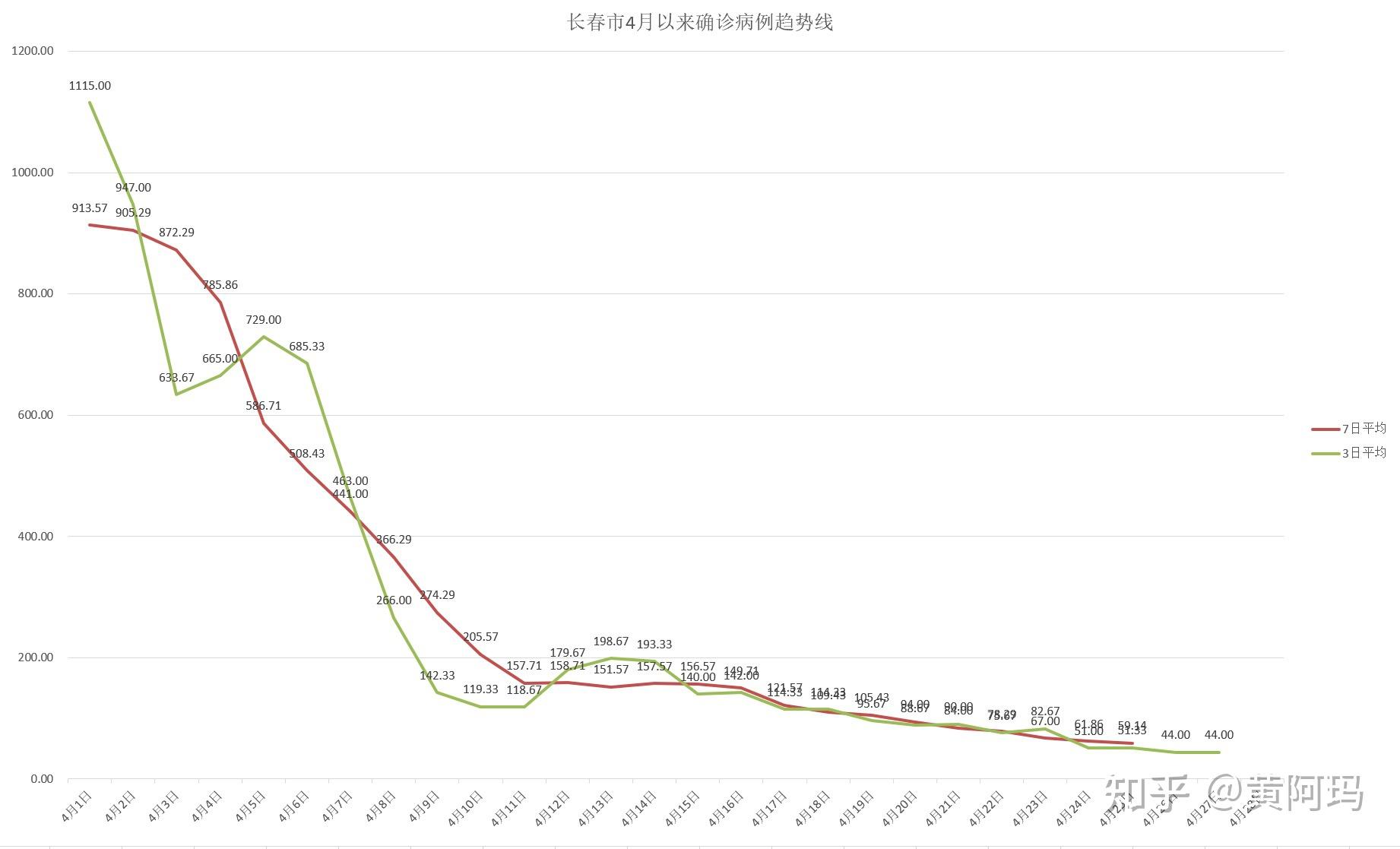 青岛新增41例本土确诊70例无症状︰(青岛新增一名本土确诊)-第1张图片