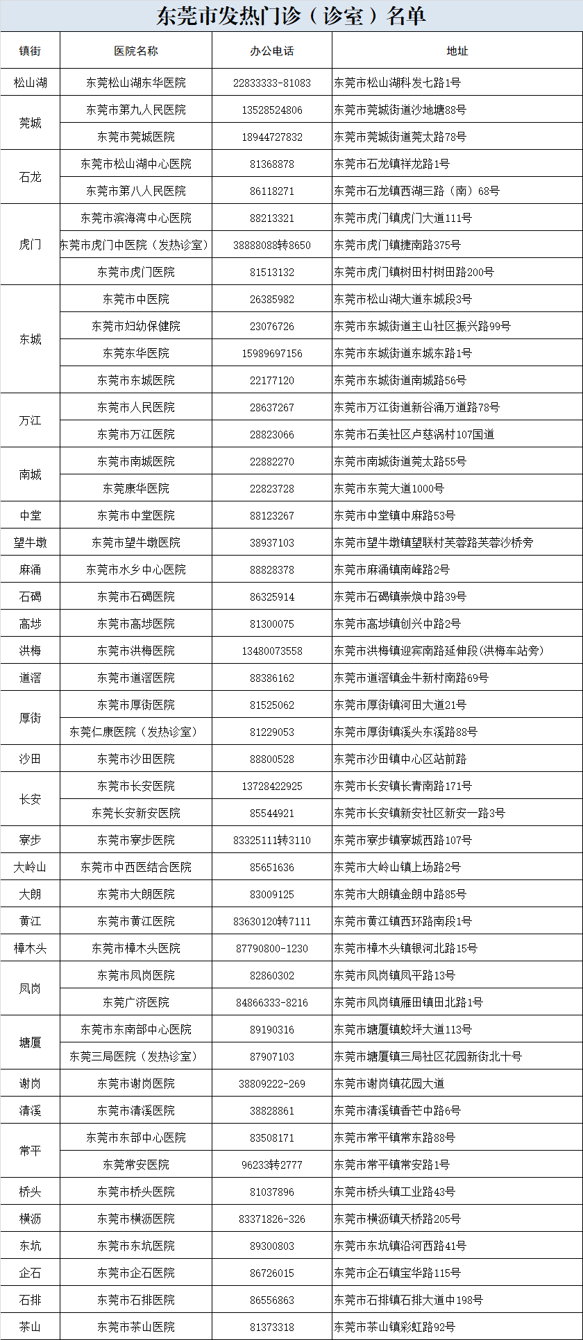 广东新增本土病例,广东新增例本土确诊-第2张图片