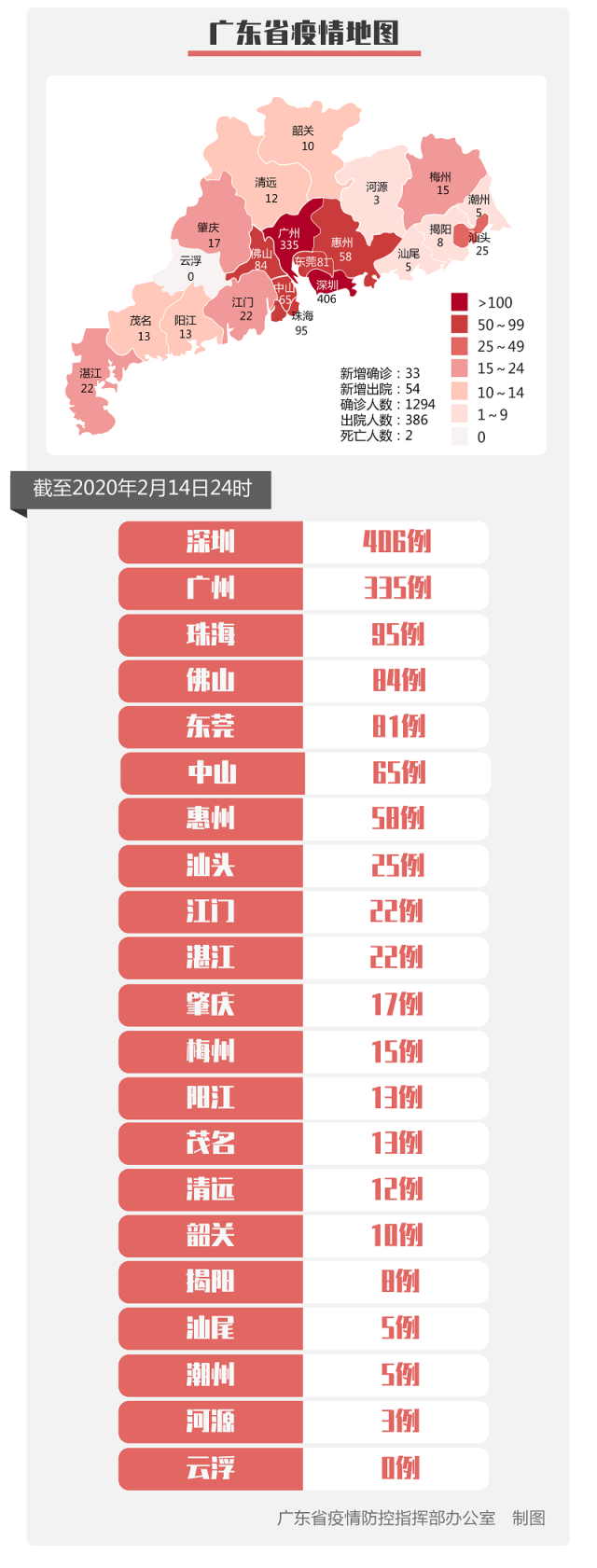 31省区市新增确诊101例〃31省区市新增确诊病例82例