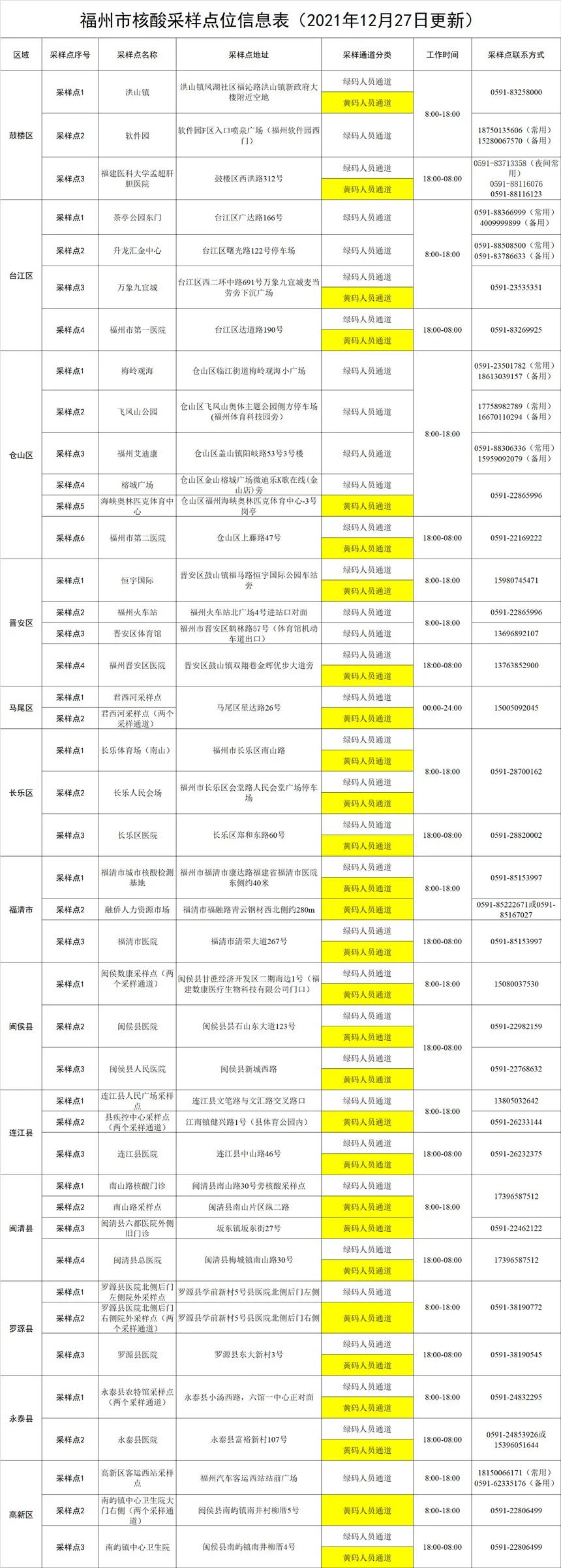 【今日福建疫情/今日福建疫情最新情况】-第1张图片