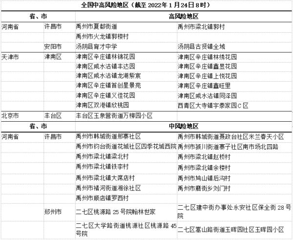 哈尔滨疫情最新报道-哈尔滨疫情最新发布-第1张图片