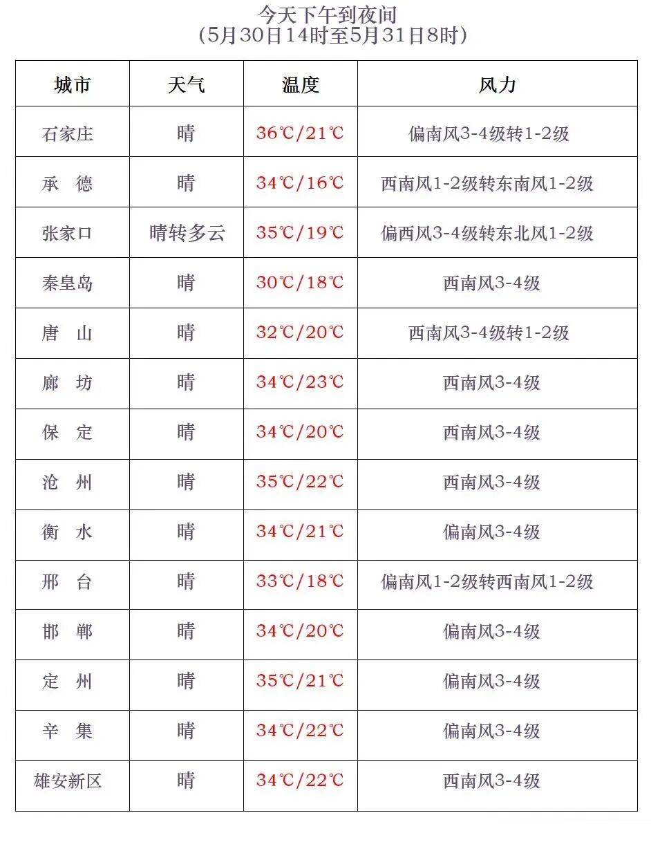 最新河北沧州疫情〃河北沧州疫情最新2020今天-第1张图片