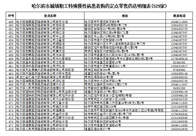 最新哈尔滨疫情〃哈尔滨最新疫情行程-第2张图片