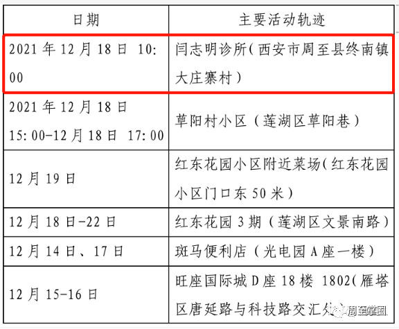北京最新确诊病例详情〃北京最新确诊行动轨迹-第2张图片