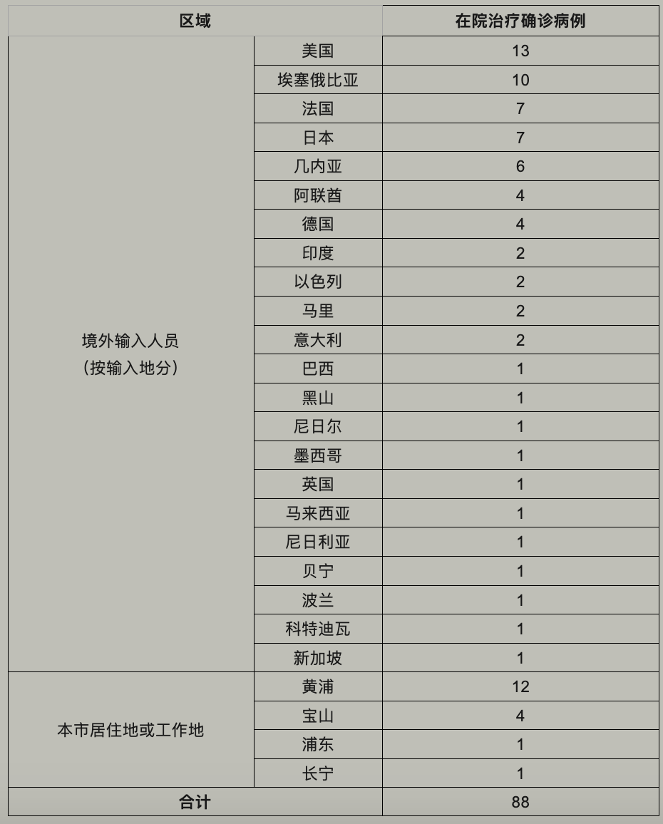 北京昨日新增本地确诊病例31例.北京昨日新增本地确诊病例31例详情-第2张图片