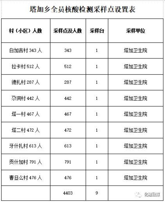 上海:全域静态管理全员核酸筛查.上海全员核酸检测通告-第2张图片