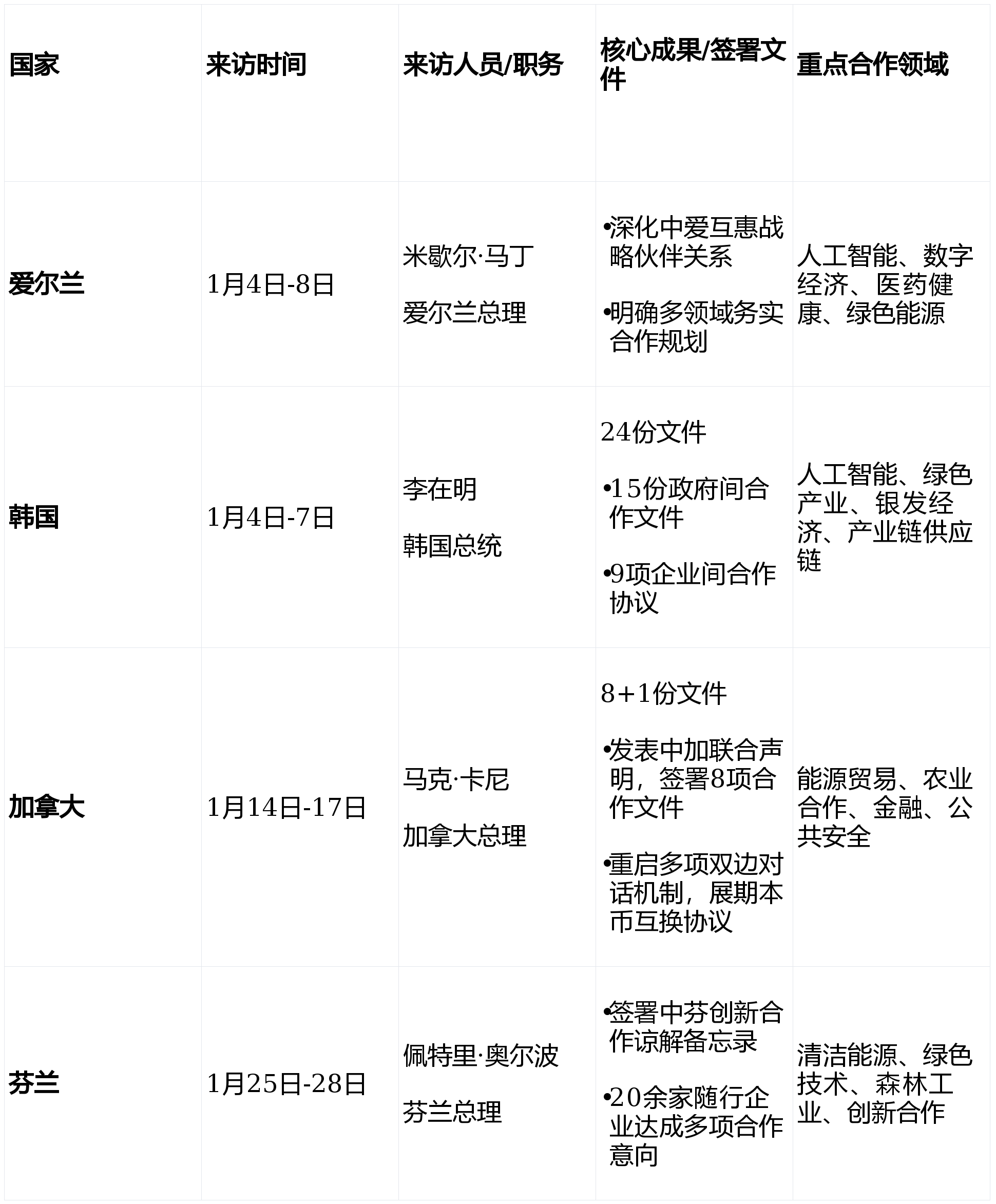 31省新增境外17例-31省新增17例均为境外输入-第2张图片