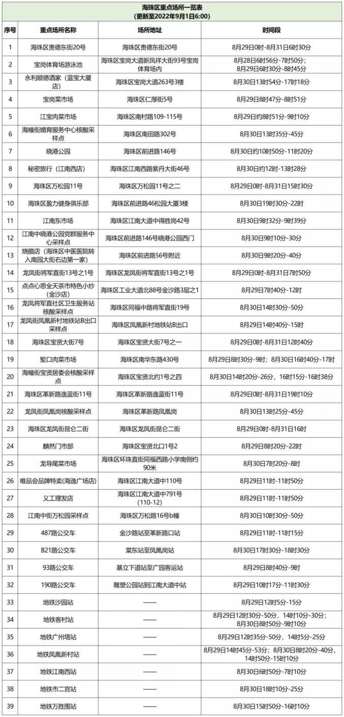【上海新增本土确诊234/上海新增本土确诊41例】-第2张图片