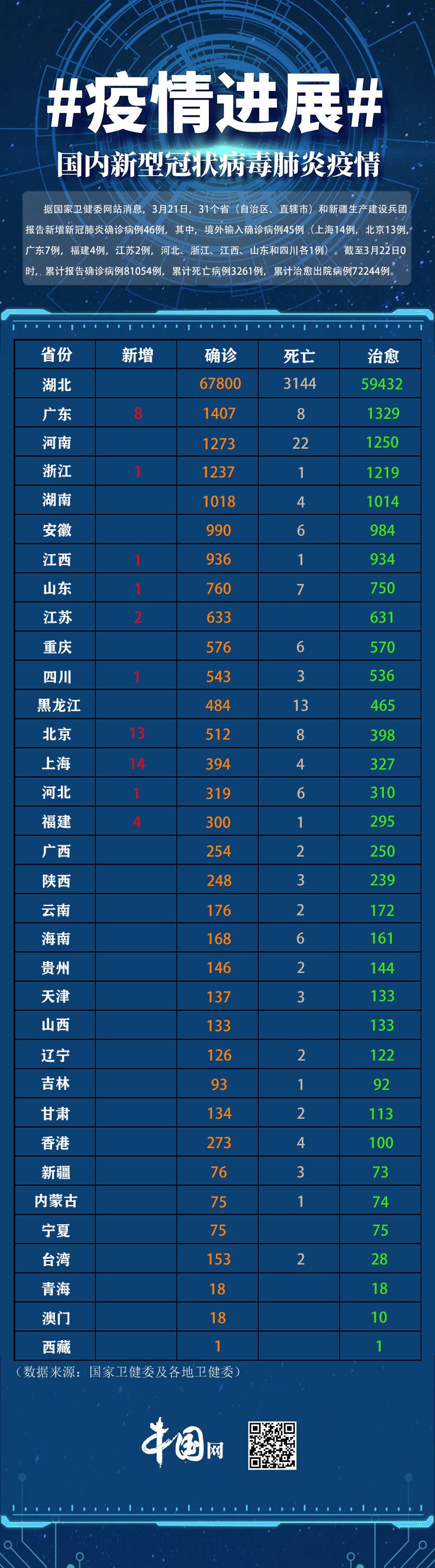 浙江新增本土13例︰(浙江新增一例本土病例详情)
