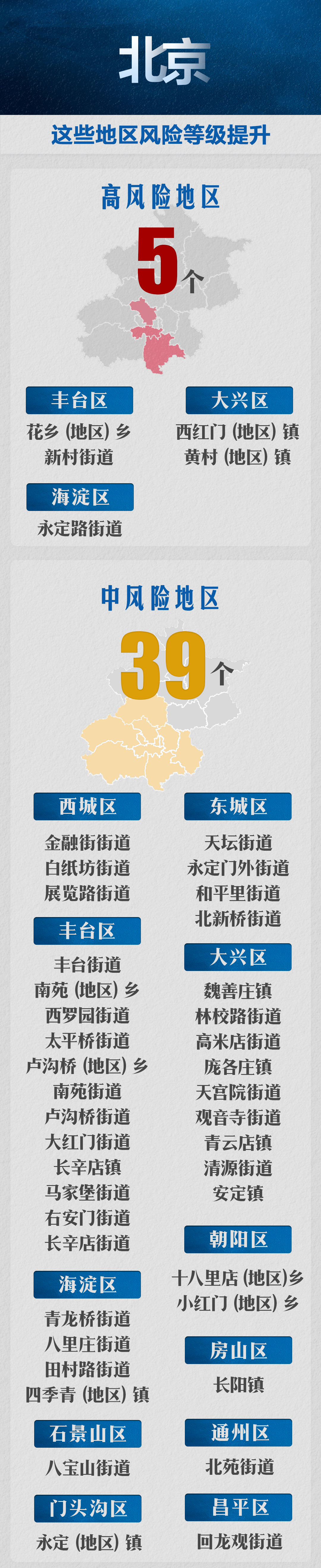 辽宁大连9地升级为中风险︰(大连升级为中风险地区)-第1张图片