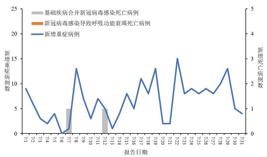“31省区市新增确诊27例	” 31省区市新增确诊病例21例_？-第1张图片