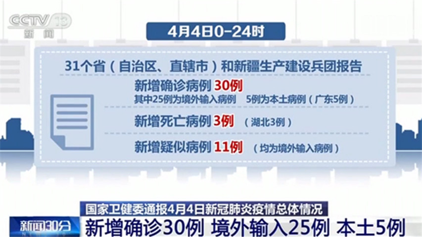 全国疫情最新消息今天新增,全国疫情最新动态今天-第1张图片