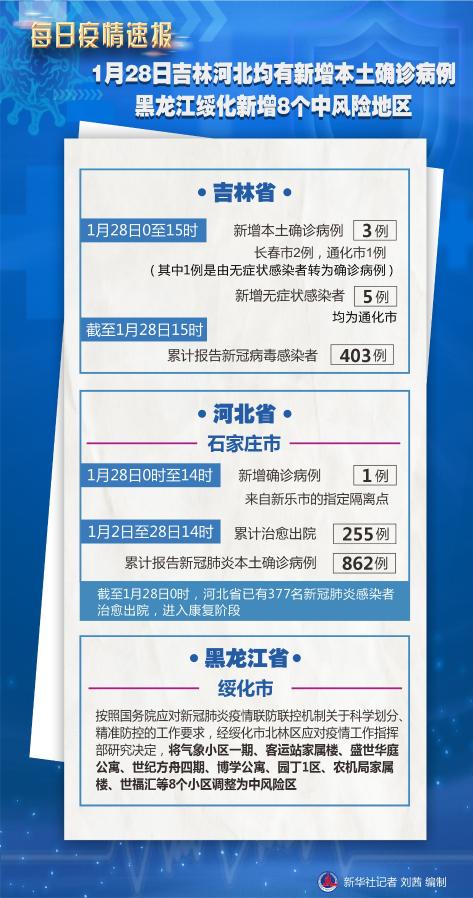 河北新增20例本土确诊︰(河北新增20例确诊病例行动轨迹)-第1张图片