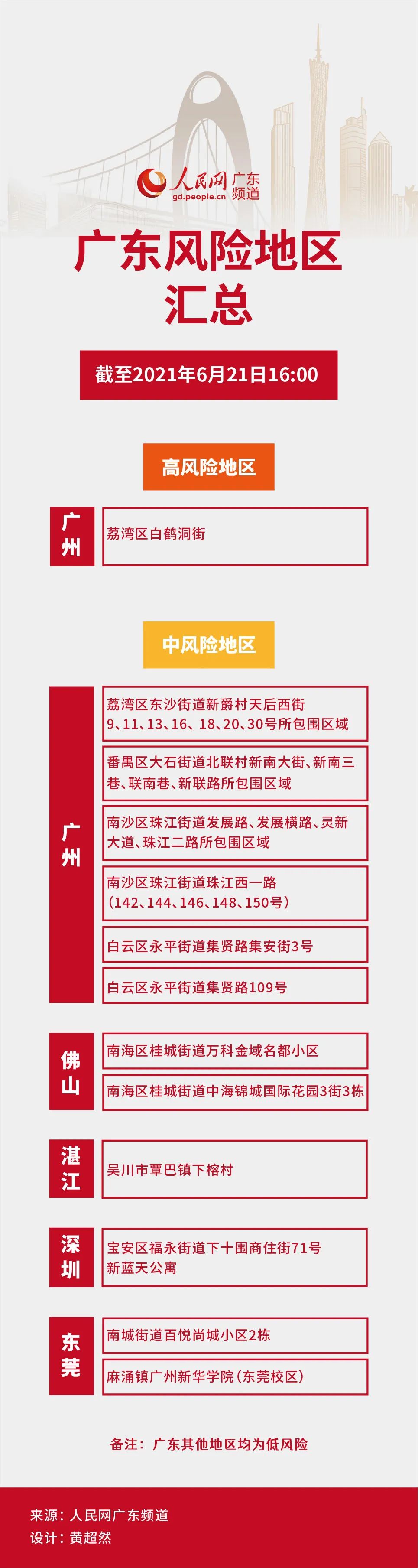 “北京5地升为中风险” 最新!北京1地区升为中风险地区？-第1张图片