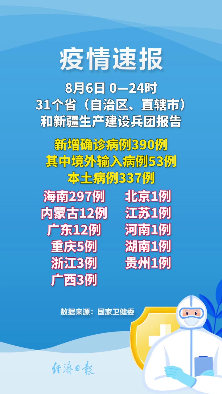 31省增本土127例,31省增19例本土8例-第2张图片