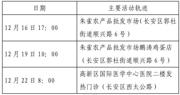 “咸阳最新疫情” 咸阳最新疫情通报？-第2张图片