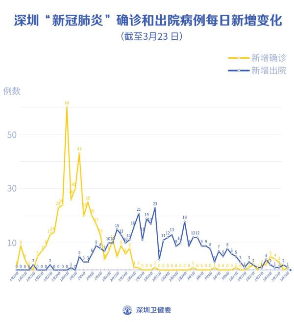 广东新增15例本土确诊-广东新增11本土确诊具体情况-第1张图片