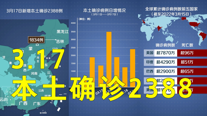 四川本土确诊病例清零.四川疫情累计确诊-第2张图片