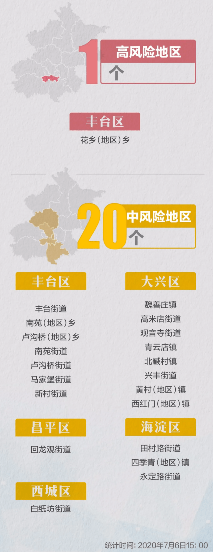 南京有4个高风险区25个中风险区〃南京几个高风险地区-第1张图片