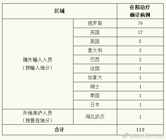 广东新增本土确诊19例〃广东新增本土确诊20例轨迹-第1张图片