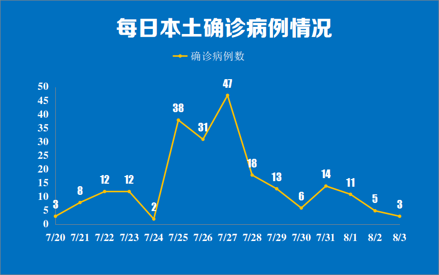 全国新增本土1284例-全国新增本土病例详情-第1张图片
