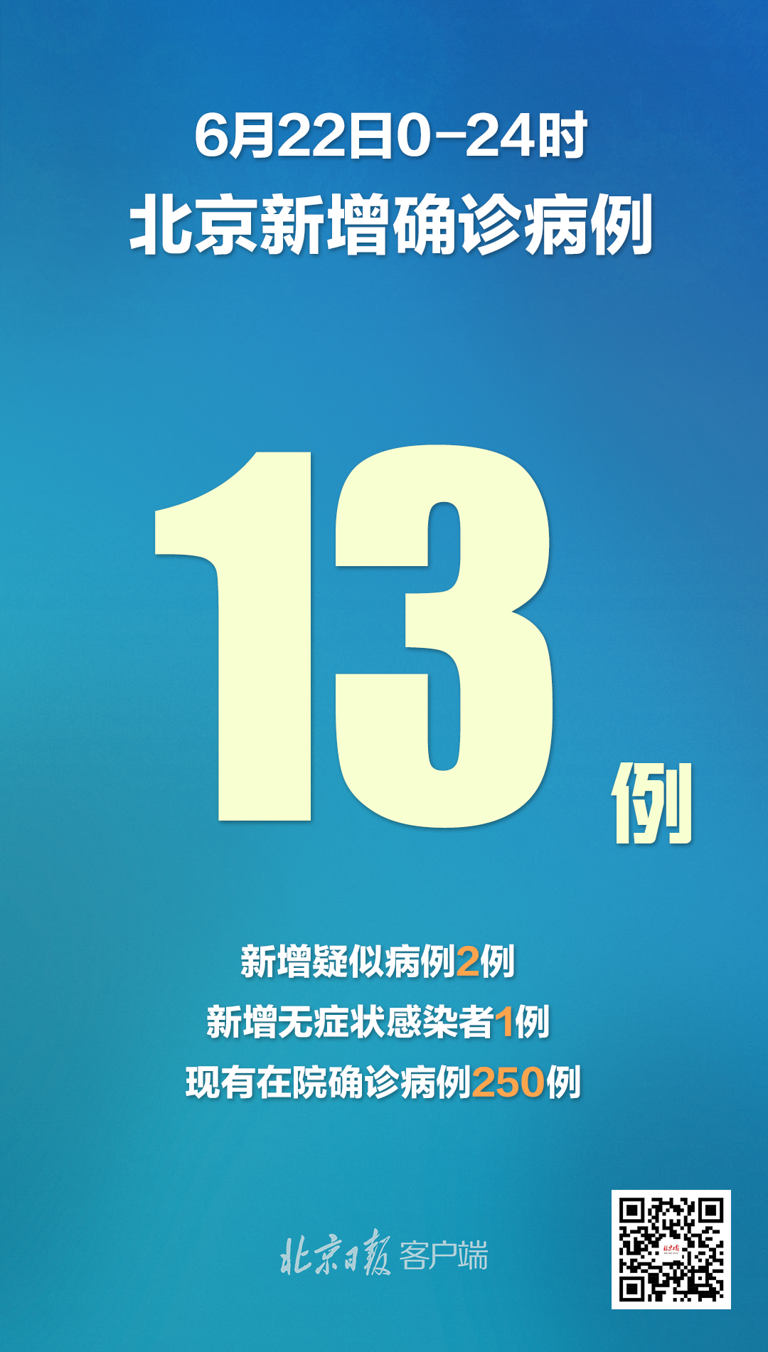 上海新增13例境外输入病例〃上海新增12例境外输入-第2张图片