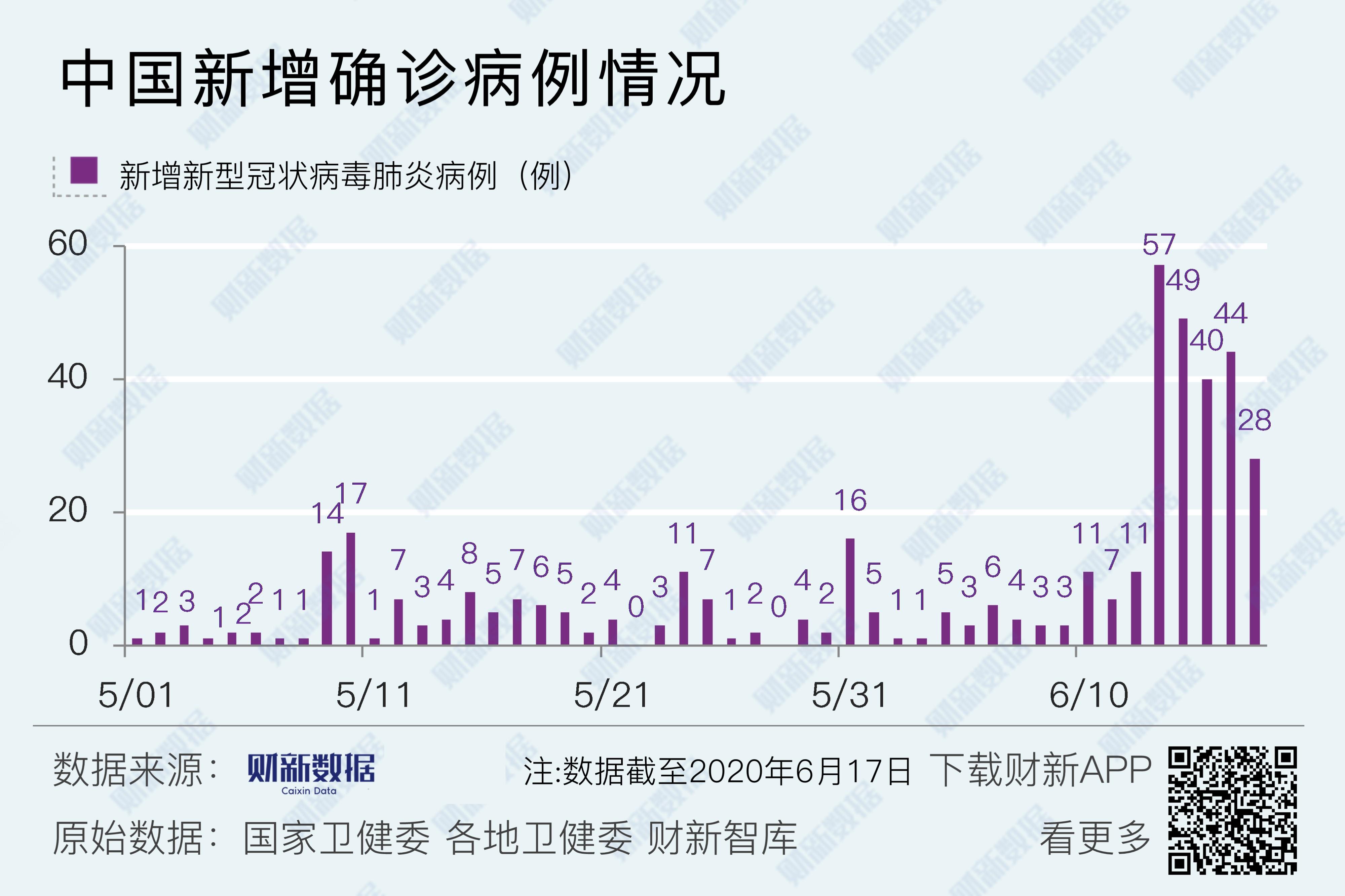31省新增确诊17例〃31省新增确诊17例 本土6例在辽宁-第2张图片