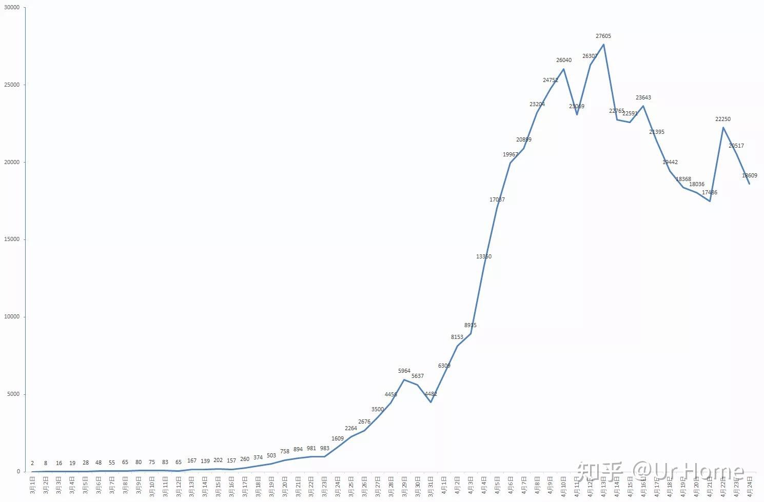 上海新增本土确诊4例无症状8例〃上海新增本土确诊病例轨迹-第1张图片