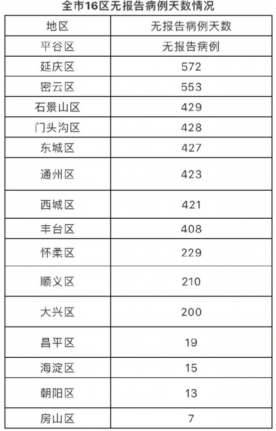北京新增感染者40例-北京新增感染者40例是哪里的-第1张图片