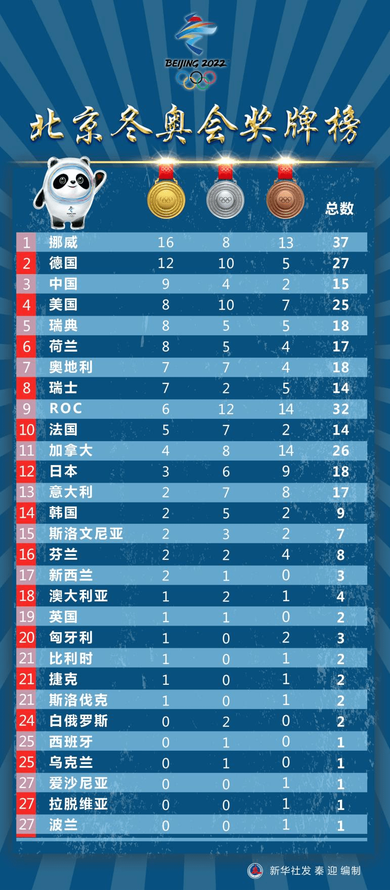 “深圳新增21例确诊病例	” 深圳新增20例本土确诊？-第1张图片