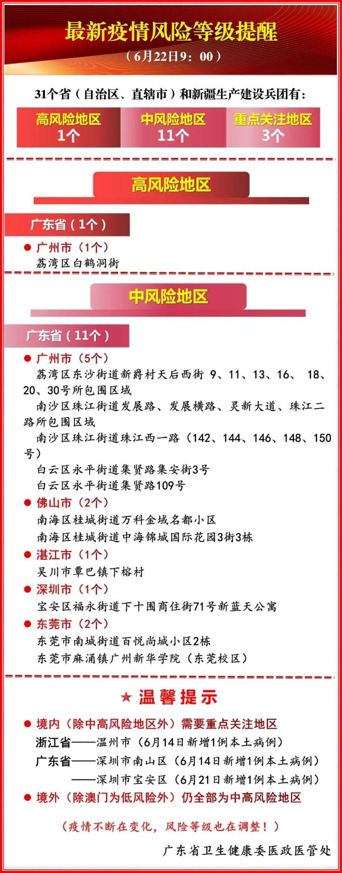 “东莞疫情最新情况” 东莞疫情最新情况发布？-第2张图片