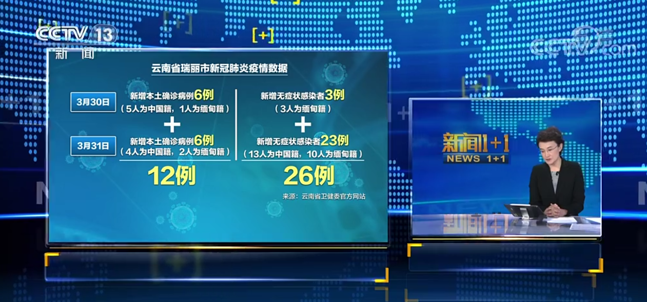 云南省瑞丽市最新疫情,云南省瑞丽市最新疫情最新消息-第1张图片