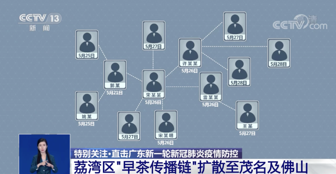 石家庄疫情已现5条传播链〃石家庄疫情已经传播-第2张图片