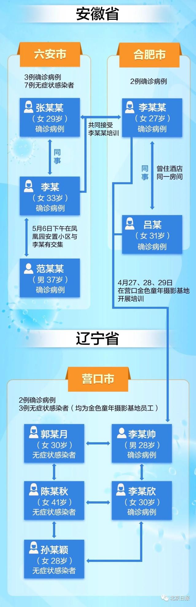 【石家庄新增4例确诊/石家庄新增确诊5例活动轨迹】-第2张图片