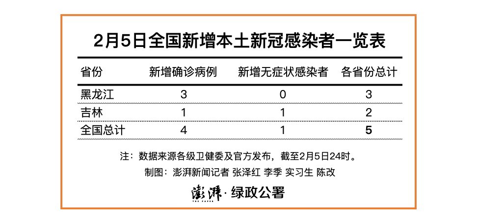 重庆昨日新增本土确诊3例,重庆疫情昨日新增-第2张图片