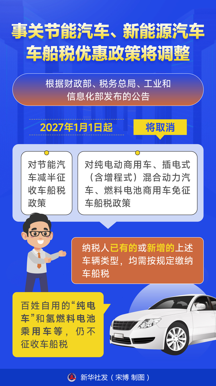 “北京汽车政策” 北京汽车新政策是怎么回事？-第1张图片