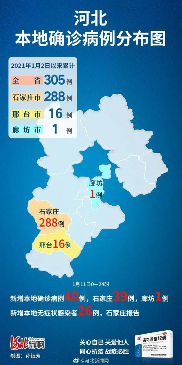 31省新增本土确诊42例:河北40例,31省区市新增确诊33例 含本土17例河北-第1张图片