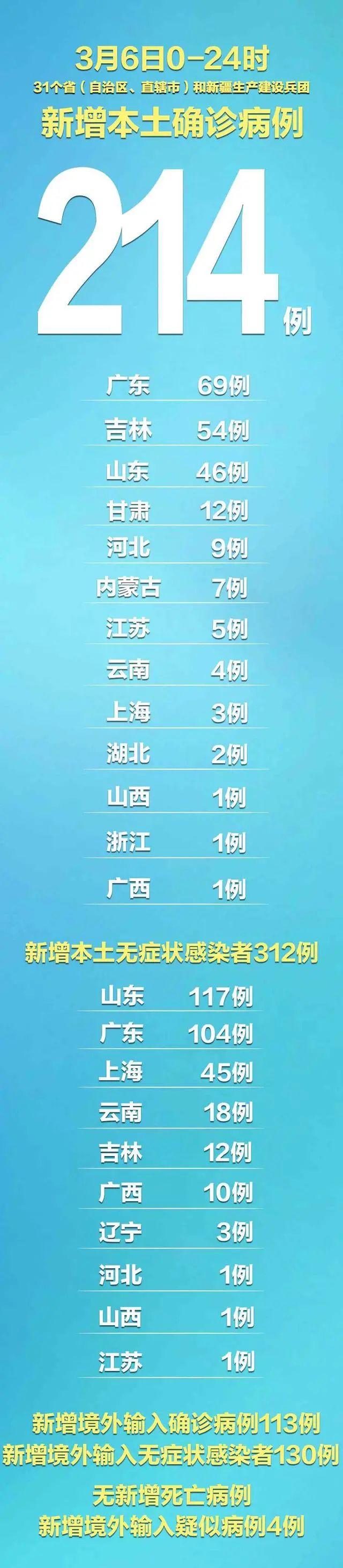 辽宁新增本土无症状1例︰(辽宁新增一例本土无症状感染者)-第1张图片