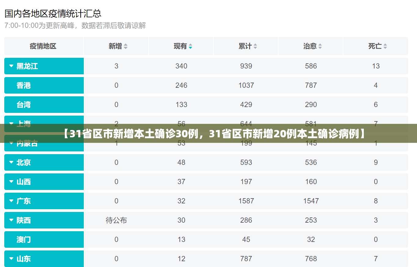 辽宁新增本土无症状1例︰(辽宁新增一例本土无症状感染者)-第2张图片