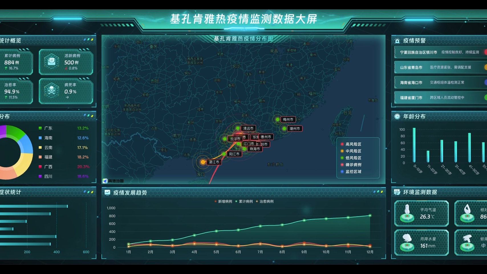疫情最新数据消息中国各省-疫情最新数据消息中国各地-第1张图片