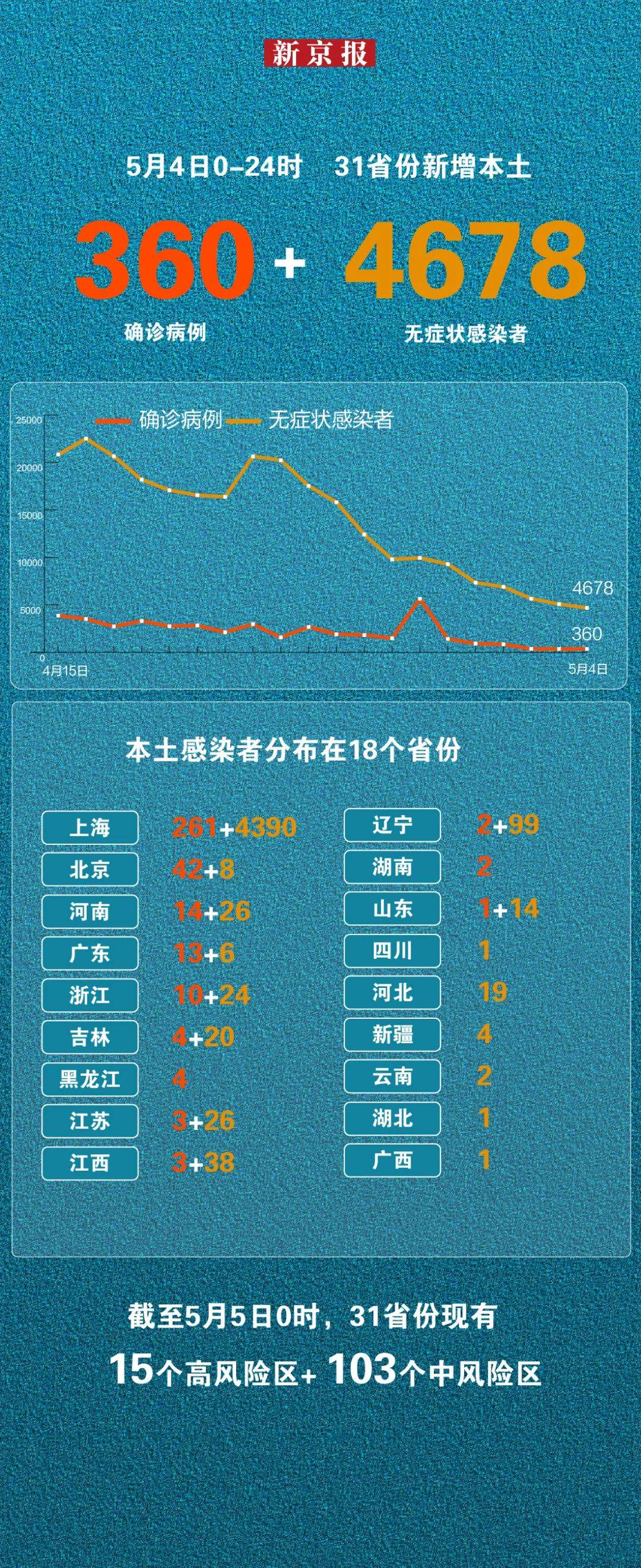 浙江昨日增38例确诊,浙江新增今天-第1张图片