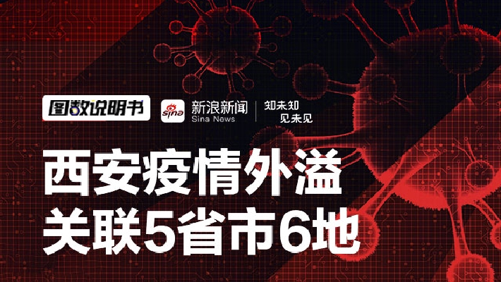 最近西安的疫情情况.最近西安的疫情情况怎么样-第1张图片