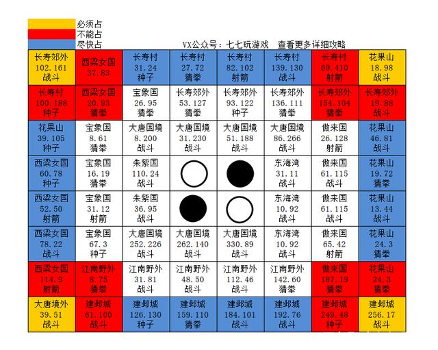 一键必胜“新西游透视挂	”辅助器 - 实时智能-第1张图片