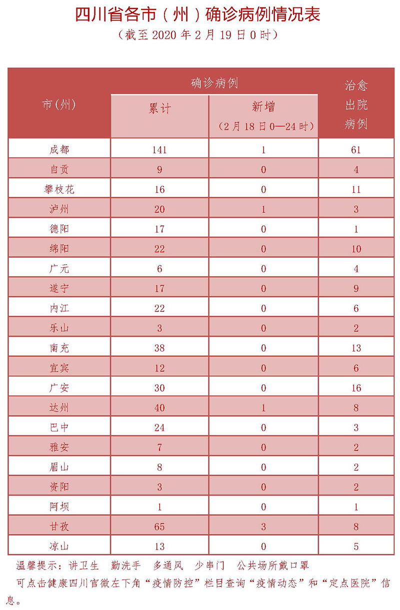 天津新增本土确诊19例-天津新增本土确诊19例是哪里的-第2张图片