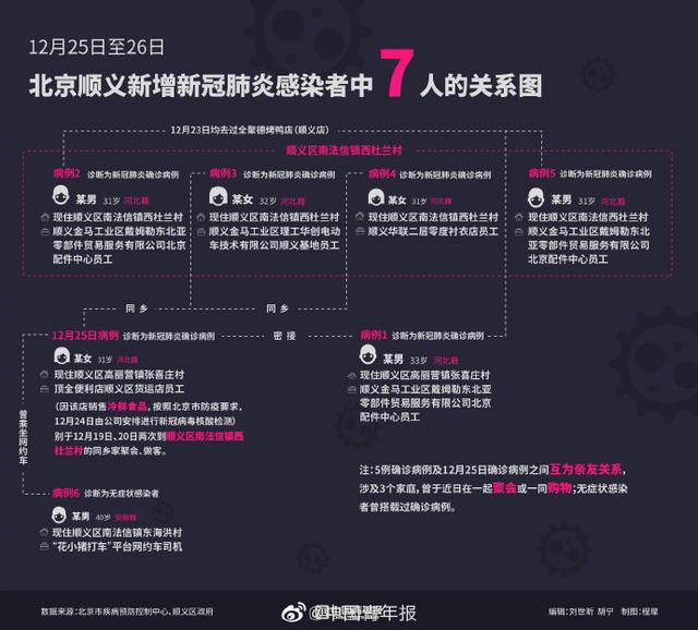 【顺义疫情最新消息今天/顺义疫情最新消息今天新增】-第2张图片